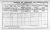 1911 Dublin Census
