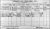 1911 Dublin Census