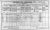 1911 Dublin Census