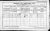 1911 Dublin Census
