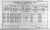 1911 Dublin Census