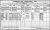 1911 Dublin Census