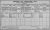 1911 Dublin Census