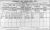 1911 Dublin Census