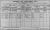 1911 Dublin Census