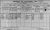1911 Dublin Census