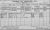 1911 Dublin Census