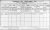 1911 Dublin Census