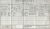 1911 English Census