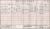 1911 English Census