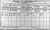 1911 Dublin Census