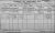 1911 Cork Census 1911 Cork Census