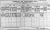 1911 Dublin Census