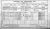 1911 Cork Census