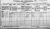 1911 Cork Census 1911 Cork Census
