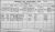 1911 Cork Census.