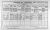 1911 Dublin Census