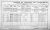 1911 Cork Census