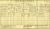 1911 Hammersmith Census