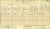 1911 London Census