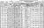 1940 East Boston Census
