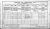 1911 Macroom Co Cork Census
