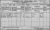 1911 Dublin Census