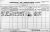 1901 Dublin Census