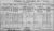 1911 Belfast Census