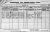 1901 Dublin Census