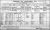 1911 Dublin Census