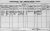 1901 Dublin Census