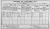 1911 Co Cavan Census