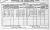 1901 Co Cavan Census