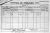 1901 Dublin Census 