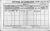 1901 Dublin Census
