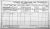1911 Cavan Census