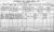 1911 Cork Census