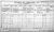 1911 Maline Cork Census 
