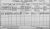 1911 Cork Census.
