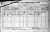 1901 Cork Census. Bishopstown 