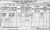 1911 Dublin Census