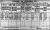 1911 Dublin Census