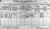 1911 Dublin Census