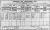 1911 Dublin Census