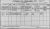 1911 Dublin Census.
