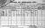 1901 Census