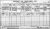 1911 Dublin Census 