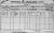 1901 Dublin Census