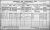 1911 Cork City Census
